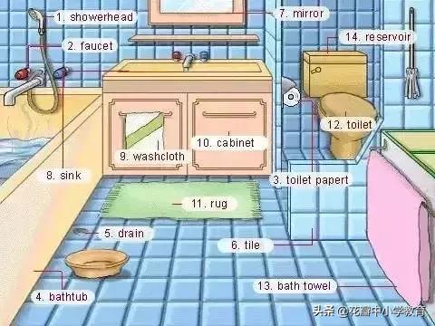 这36张图包含了中学英语所有生活用词，太全了，收藏起来