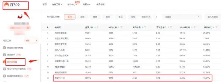 以现在的行情做什么比较好,现在淘宝市场怎么样