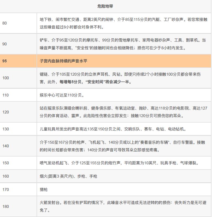 杂声干扰听力下降,7khz以上音频听力下降