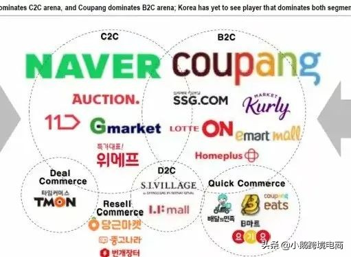 卖了30亿美元后，韩国ebay电商地位能重回巅峰吗