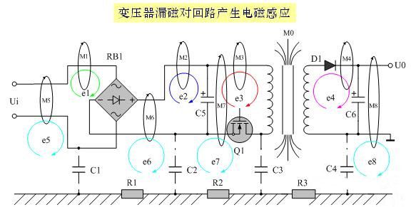 解决传导干扰八大绝招