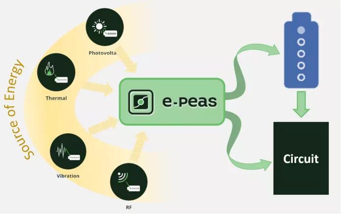 世界20大顶级半导体巨头,2024全球半导体公司排行榜