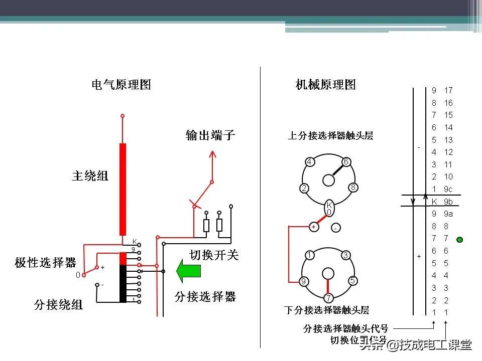 变压器无载分接开关内部构造,油浸式变压器的结构ppt