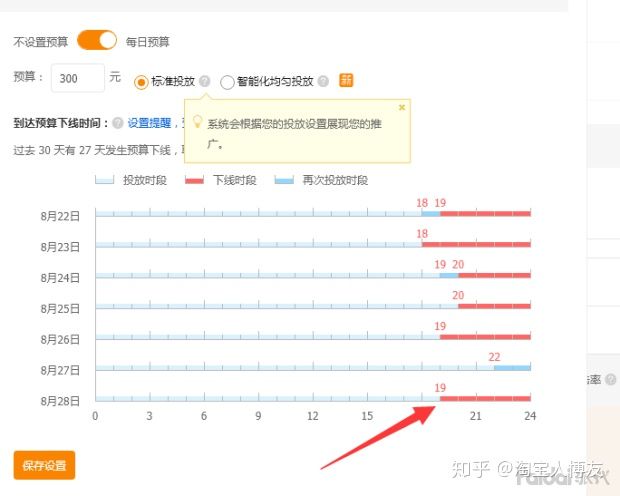百万店打造模式,百万级别电商运营