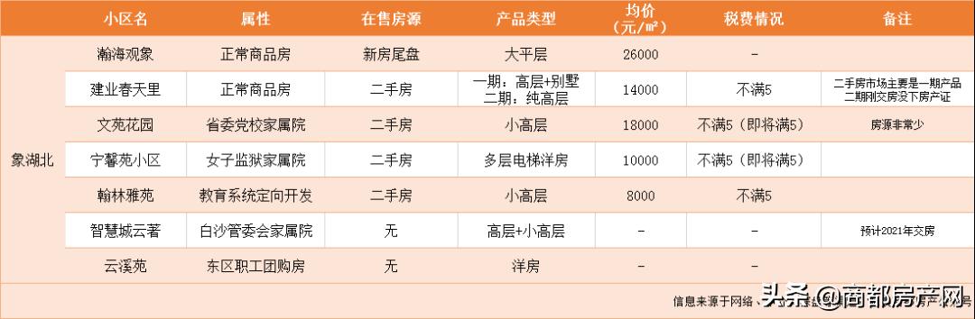 白沙二手房推荐,白沙二手房解读