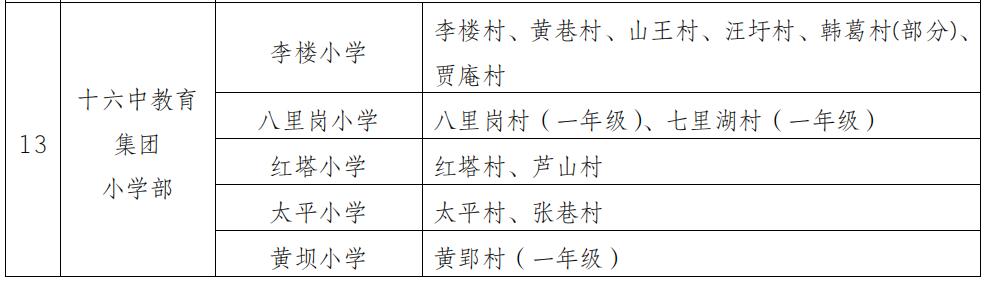 蚌埠市学区房名额,蚌埠学区房几个名额