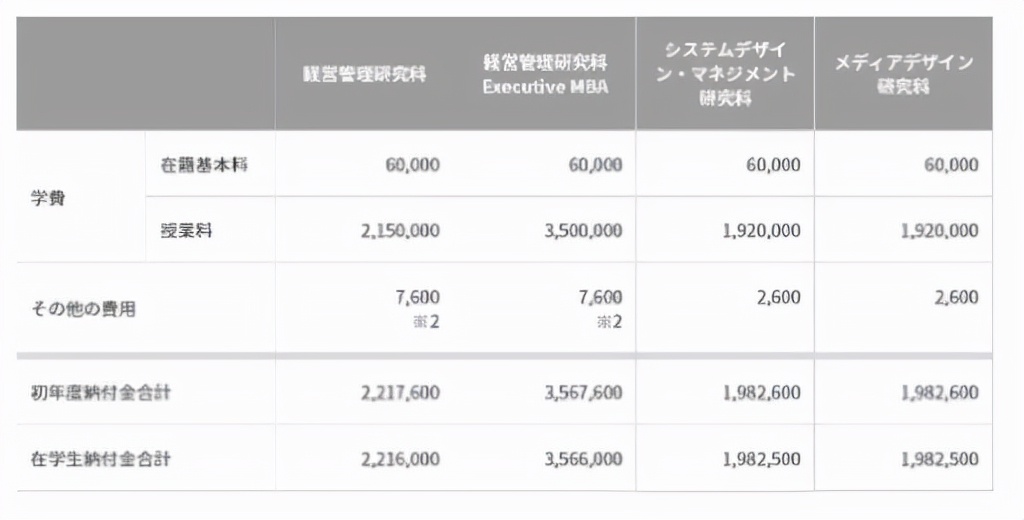 日本留学到底需要多少钱,2021日本留学一年费用是多少钱