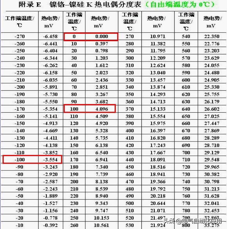 温度测量仪器的基本原理,温度测量的原理和方法是什么