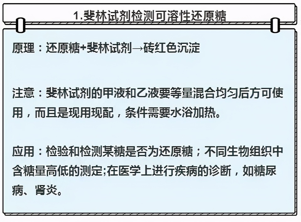 高中生物实验及其作用总结,高中生物实验要点归纳图