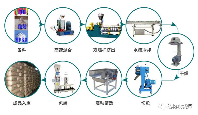 徐州塑胶色母粒颜色怎么调,塑料色粉怎么用