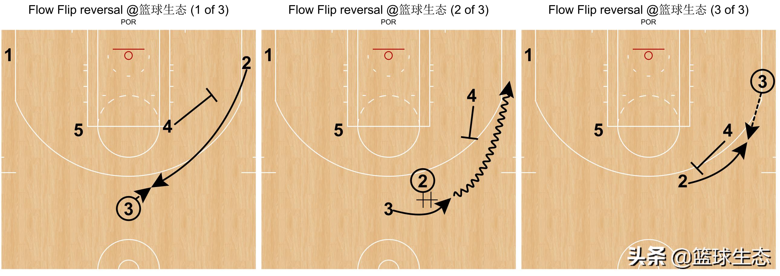 波特兰开拓者为什么叫撕裂之城,开拓者波特兰撕裂之城