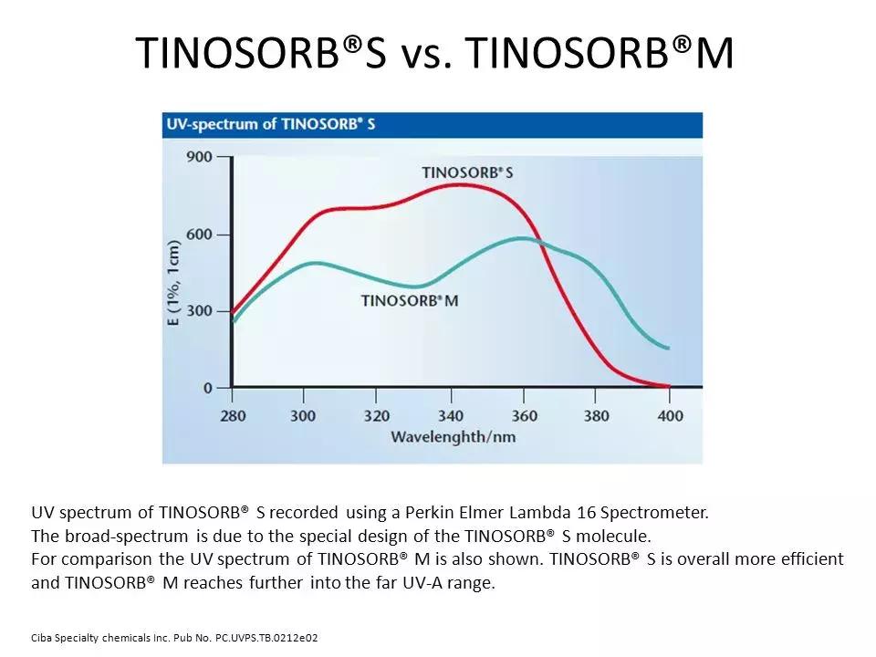 平价好用夏季防晒测评,夏天哪个防晒效果最好