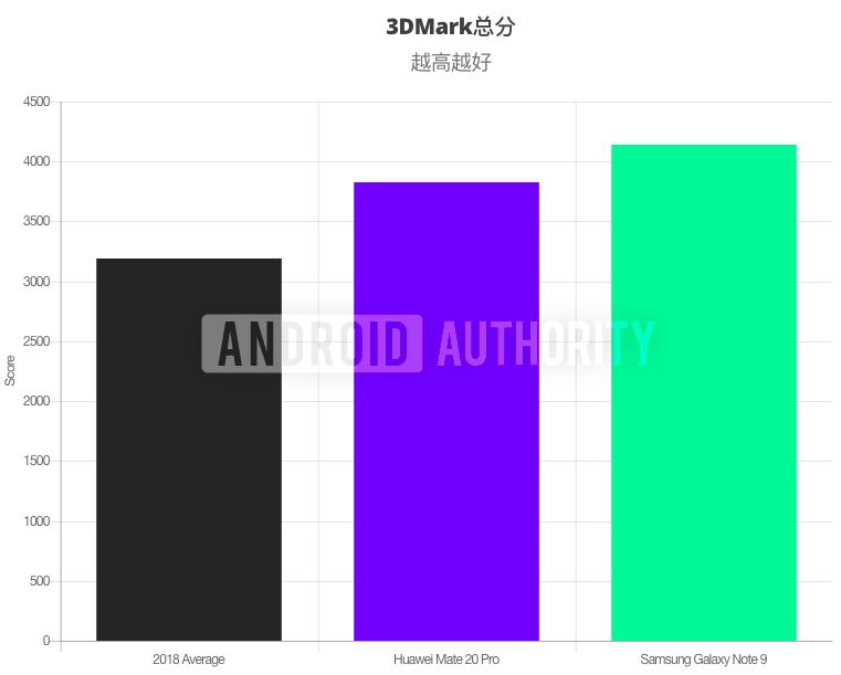 三星note9同时期各家旗舰有哪些,三星note9安卓9.0正式版