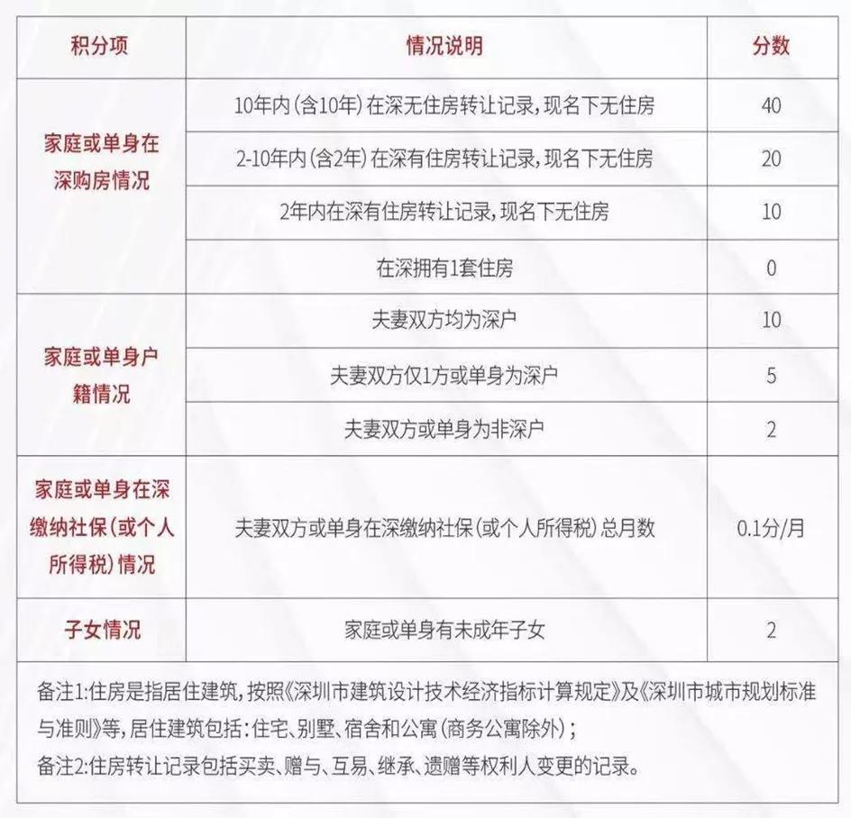 深圳打新股票有哪些,深圳股市打新股规则