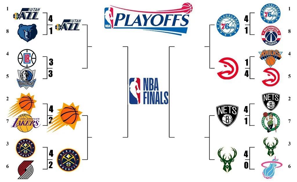 篮网三巨头首胜集锦,篮网到底怎么输的