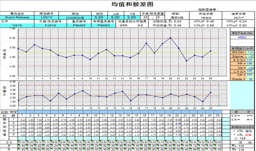 iatf16949过程分析常用的两种工具,如何讲iatf16949控制计划