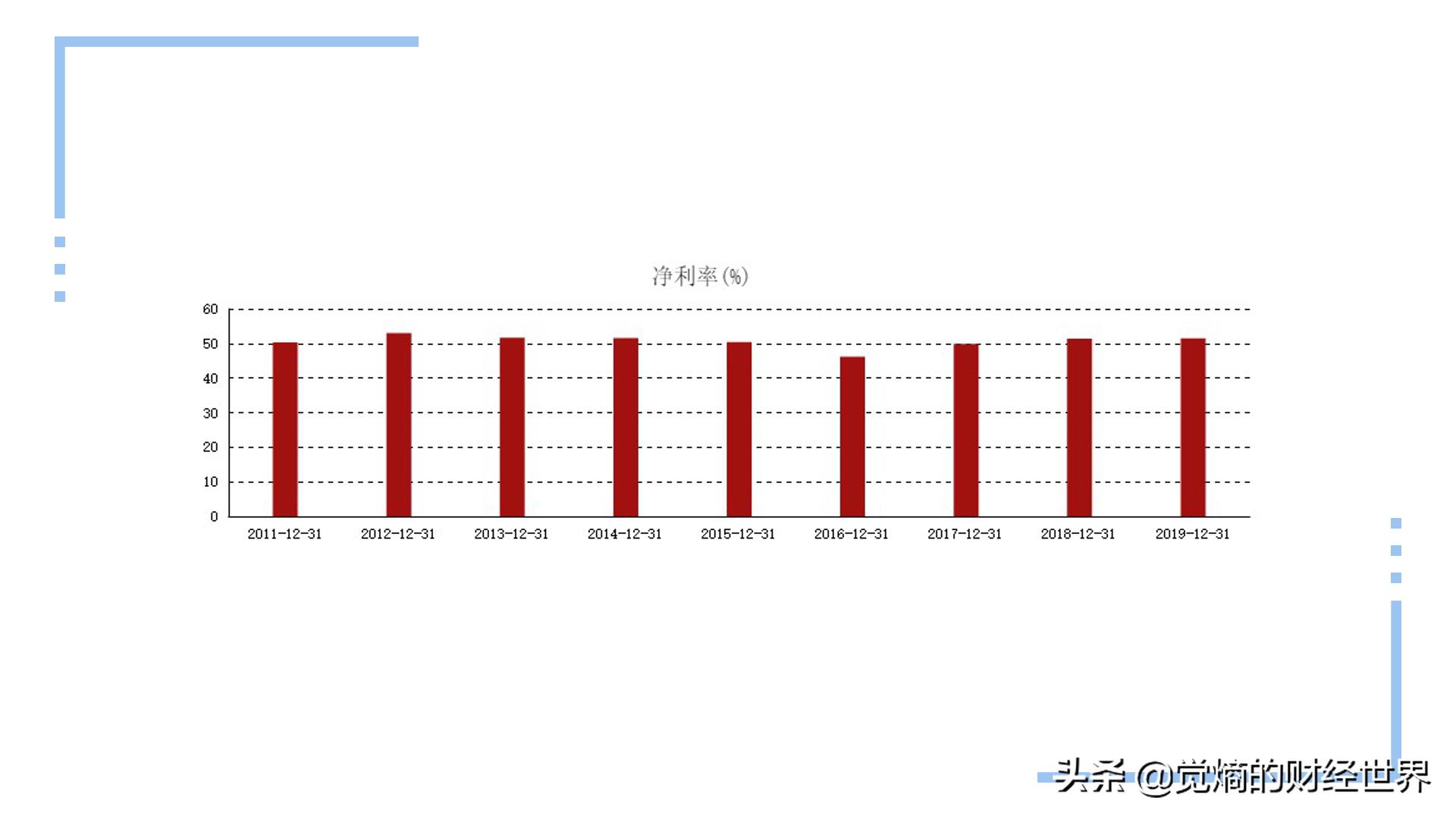 股票入门基础知识财务报表分析,如何使用财务分析选股