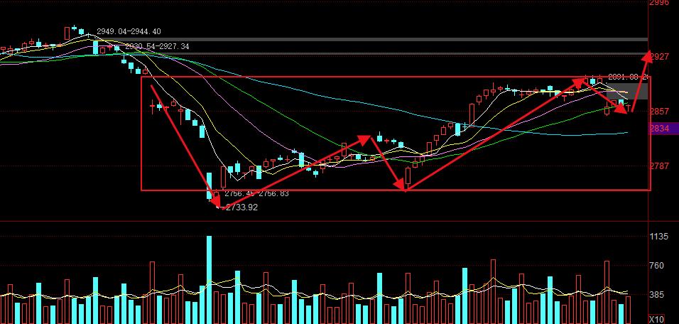 军工板块午评最新分析,周五重点关注的板块