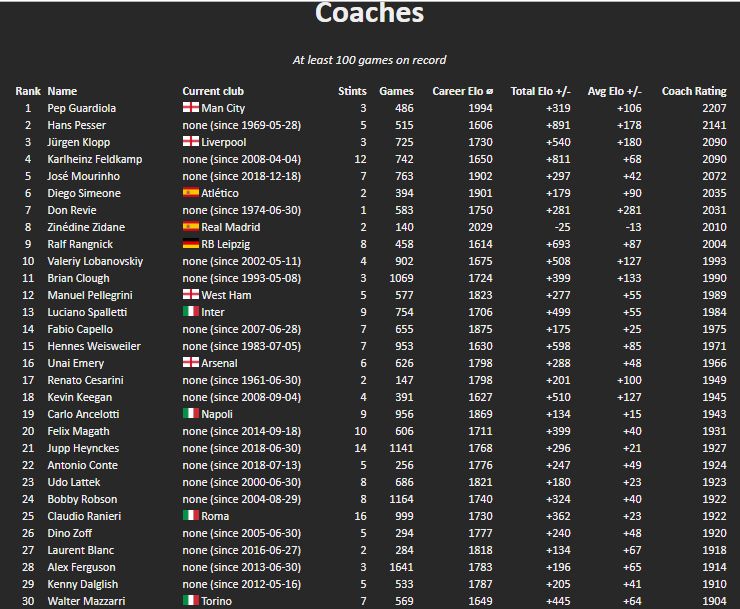 英雄联盟elo值怎么快速刷下去,英雄联盟elo只有排位有效吗