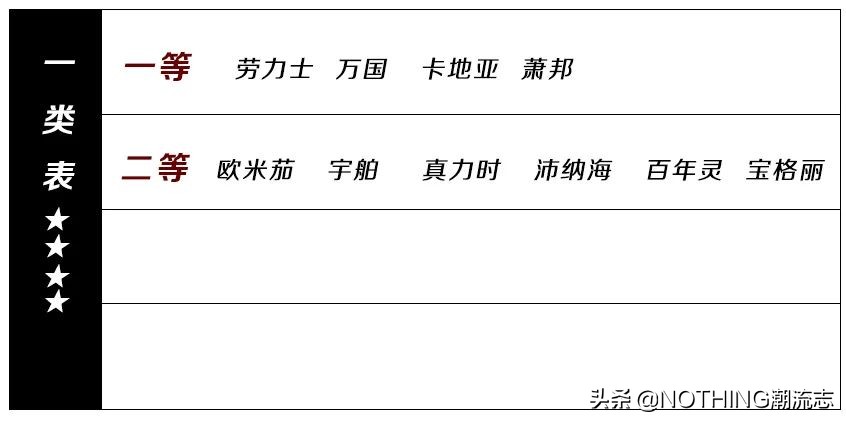手表品牌歧视指南,男士手表鄙视链