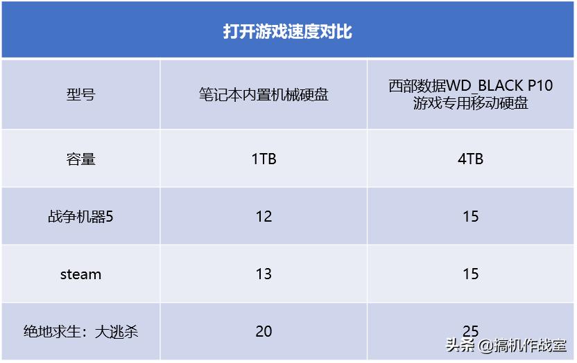 wdblackp10移动硬盘,西数wdblackp10拆解