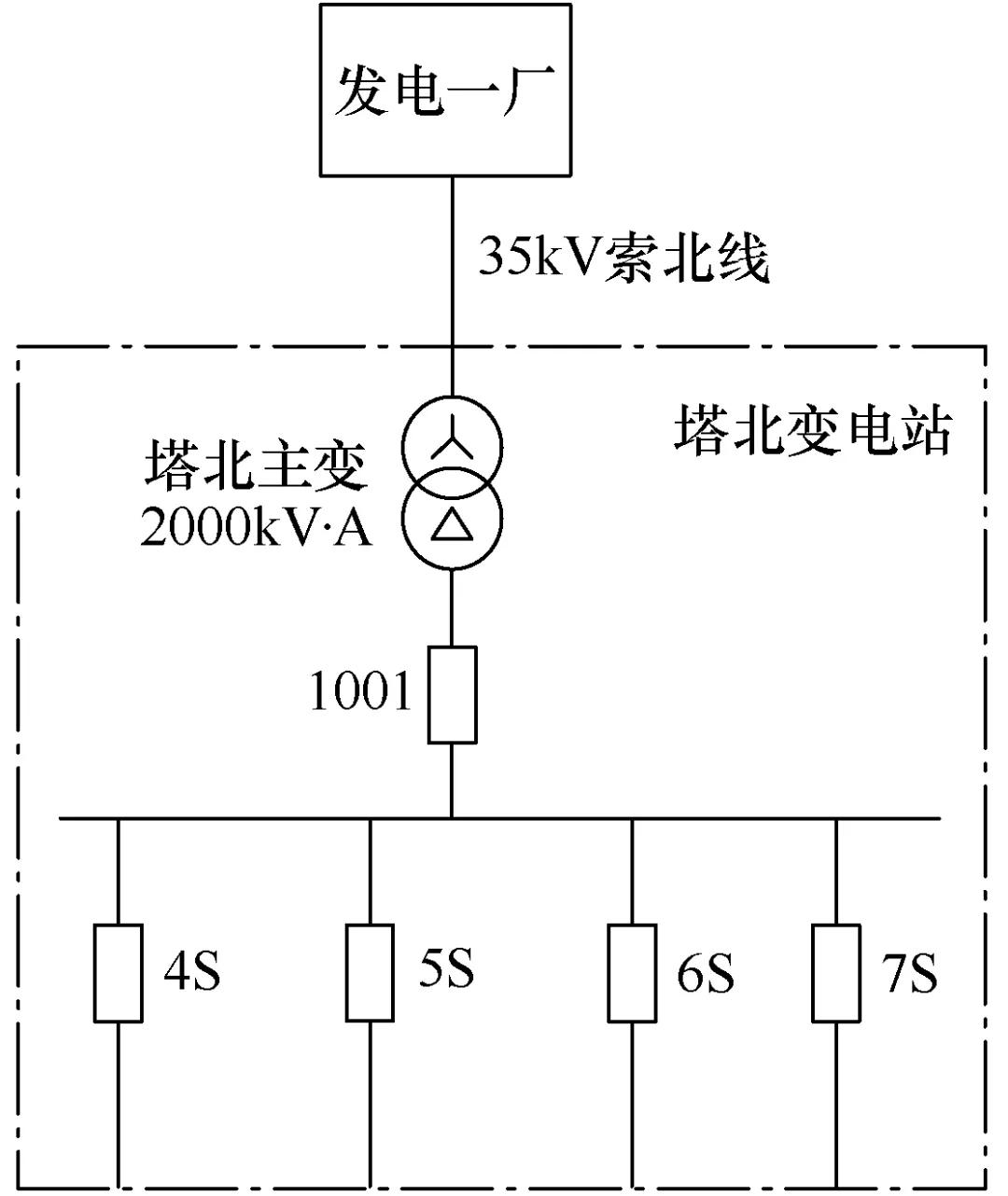 10kv配电线路保护定值简化计算,110kv变电站跳闸处理方法
