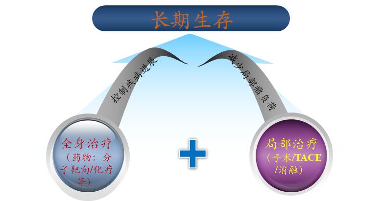 肝癌未转移手术切除后会再复发吗,肝癌肝移植后复发和转移哪个严重