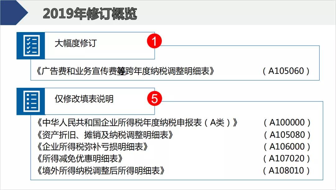 截止5月22日，会计需要做的扣除比例、申报详细操作都在这儿了