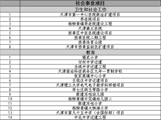 城事里天津,天津河东体育公园规划