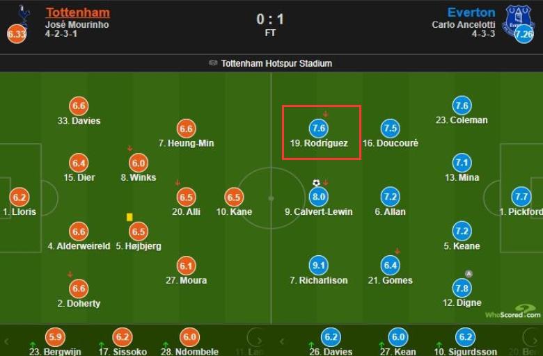 皇马首秀c罗完整视频,皇马欧冠夺冠c罗压轴出场
