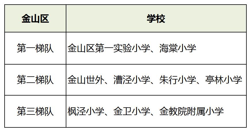 上海小学2021年梯队,上海16区小学排名一览表