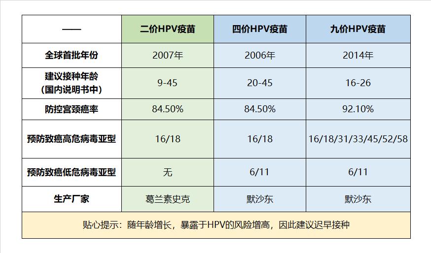 hpv九价疫苗为啥价格不一样,九价hpv疫苗为什么那么贵