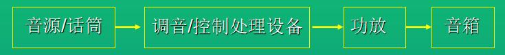 消防设施操作员基础知识音频,音频基础知识参数详解