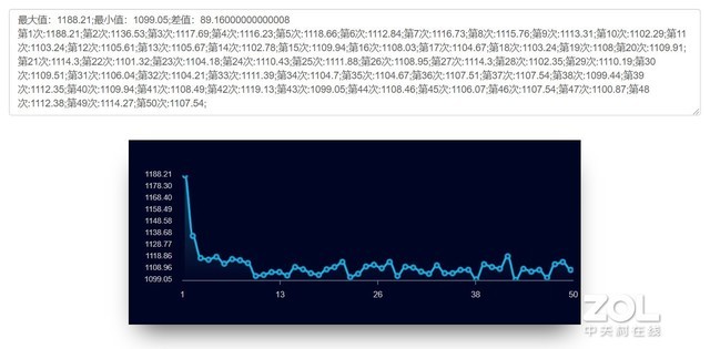 这键盘见第一眼就爱上了，笔记本原来还能这么好看