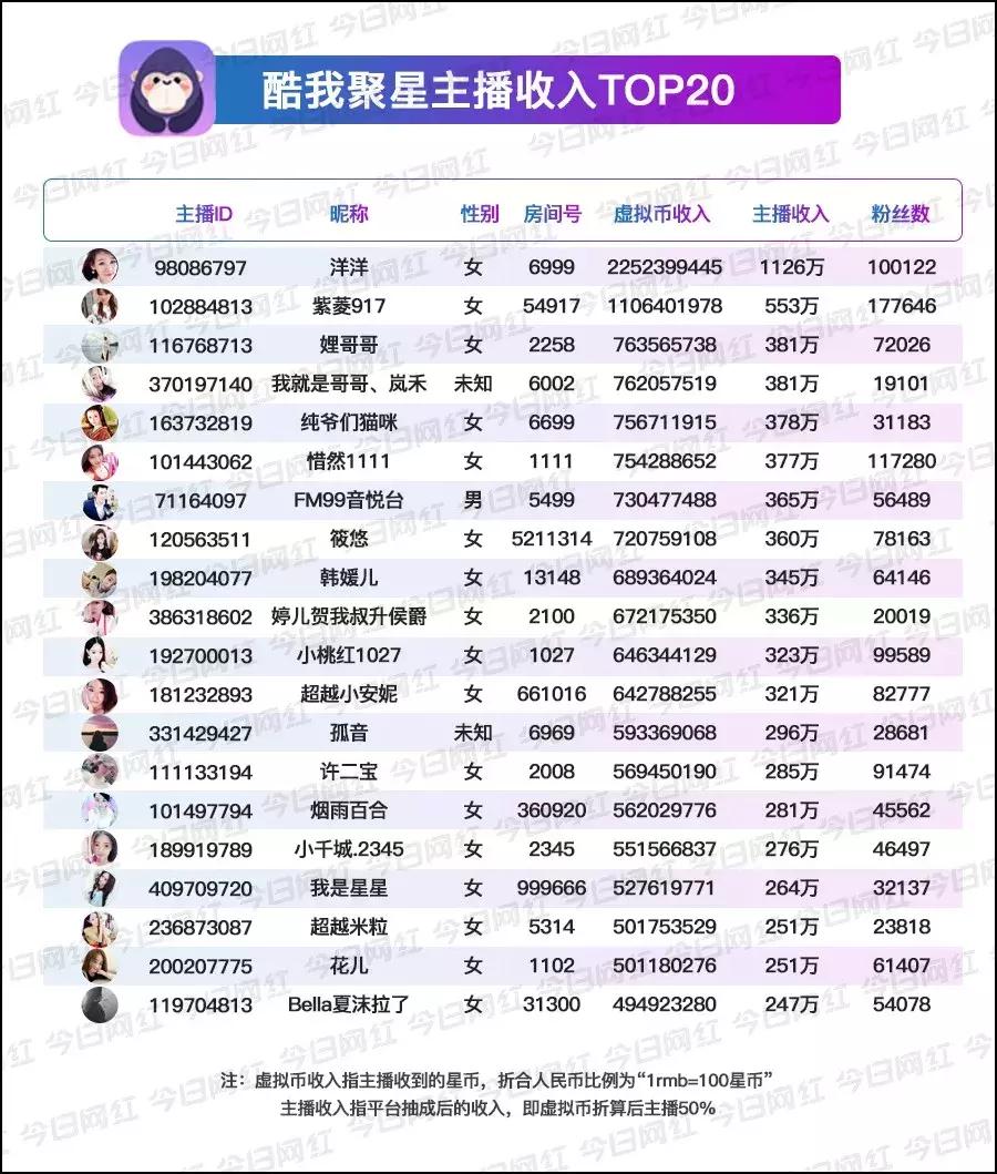 数据｜腾讯音乐赚钱真相：你以为它做音乐的，实际它是家直播公司