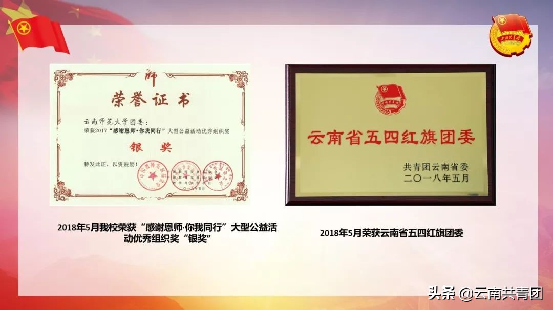 云南师范大学志存高远砥砺前行,青春聚力新征程为主题的题目