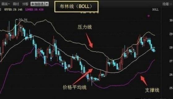 新手散户股票短期5步选股法,boll选股绝密方法