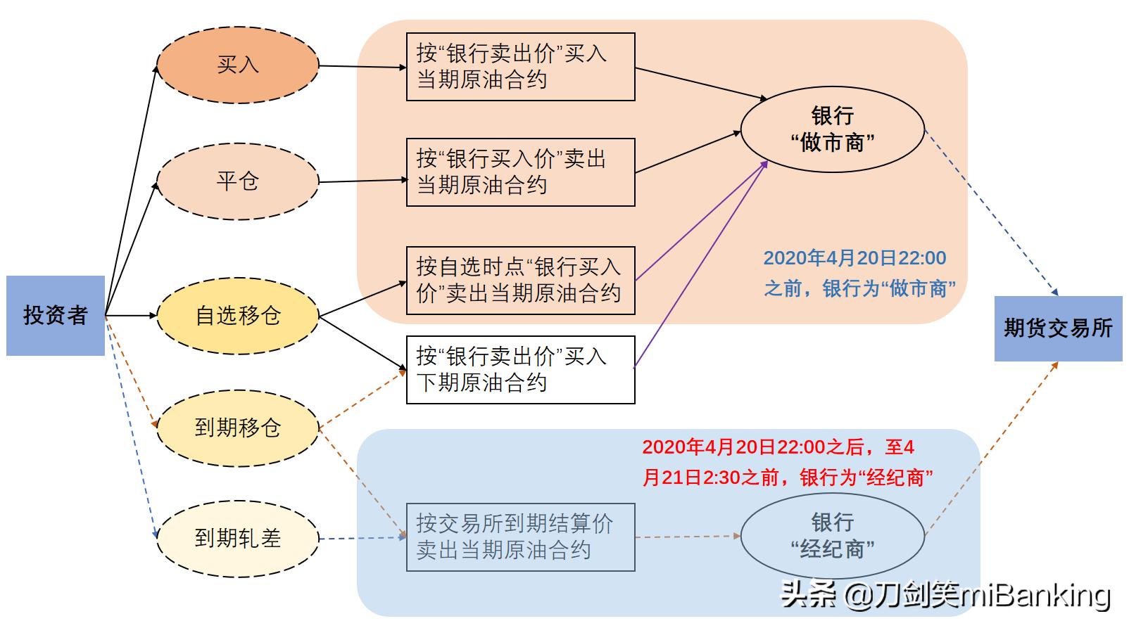 一文了解原油宝事件,一文读懂中行原油宝