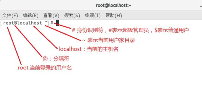 Linux鍩虹鍏ラ棬鏁欑▼,linux鍩虹鍏ラ棬鏁欑▼pdf