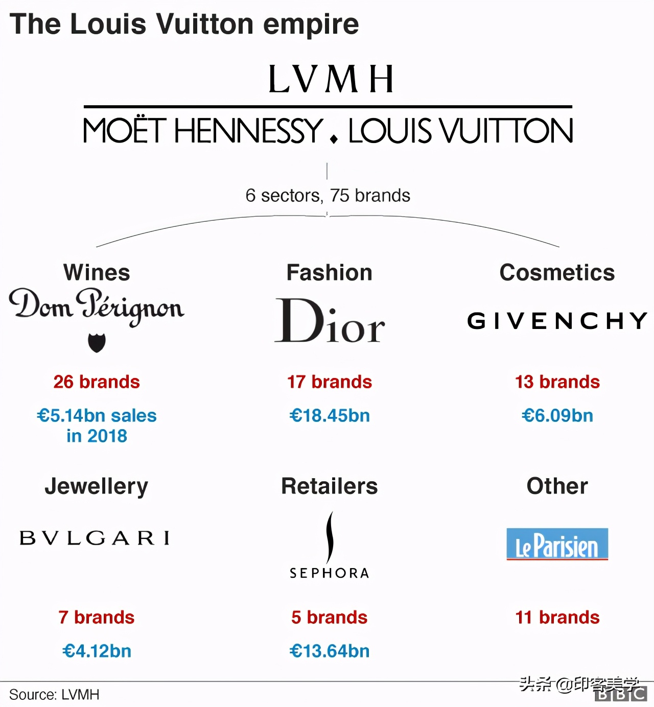 LV收购蒂芙尼的来龙去脉