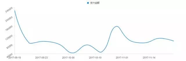 想做小食品微商怎么起步,微商怎样做食品代理商