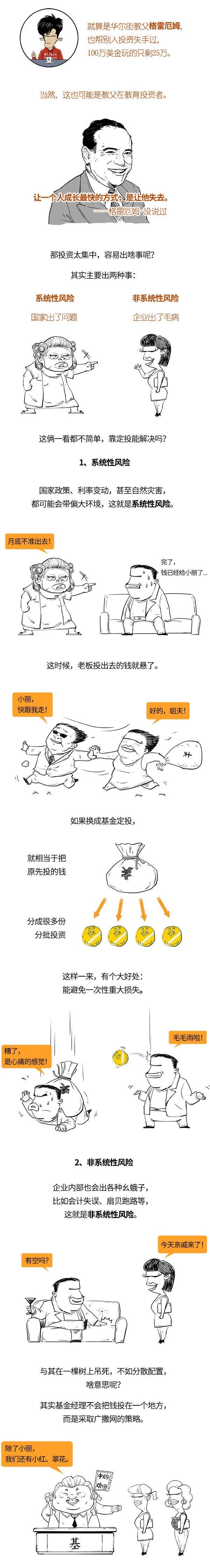 定期定额投资基金,定期定额基金投资怎么操作