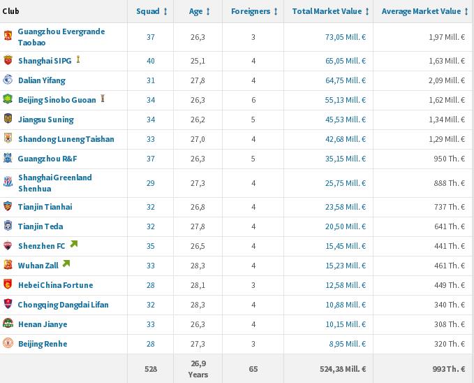 顶级联赛的足球,曾经辉煌的东北足球