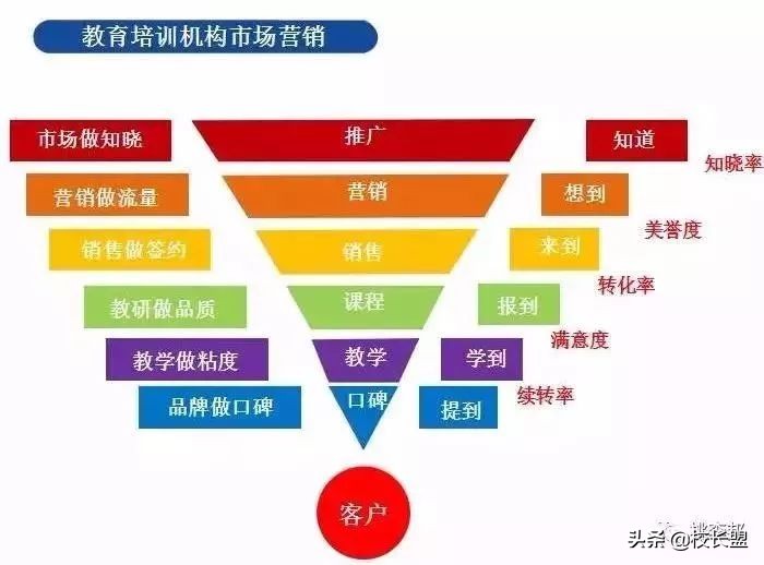 如何筹备开一家教育培训机构？