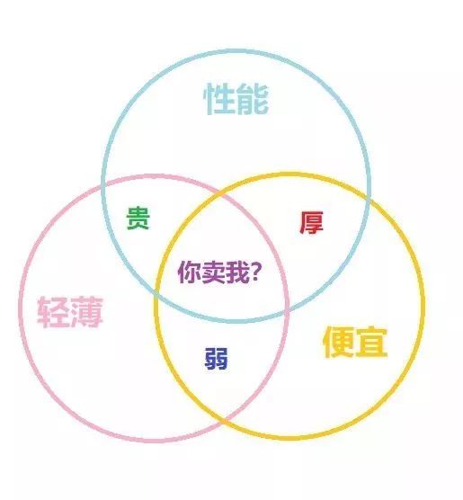 笔记本电脑如何选购合适,大学生笔记本电脑选购全攻略