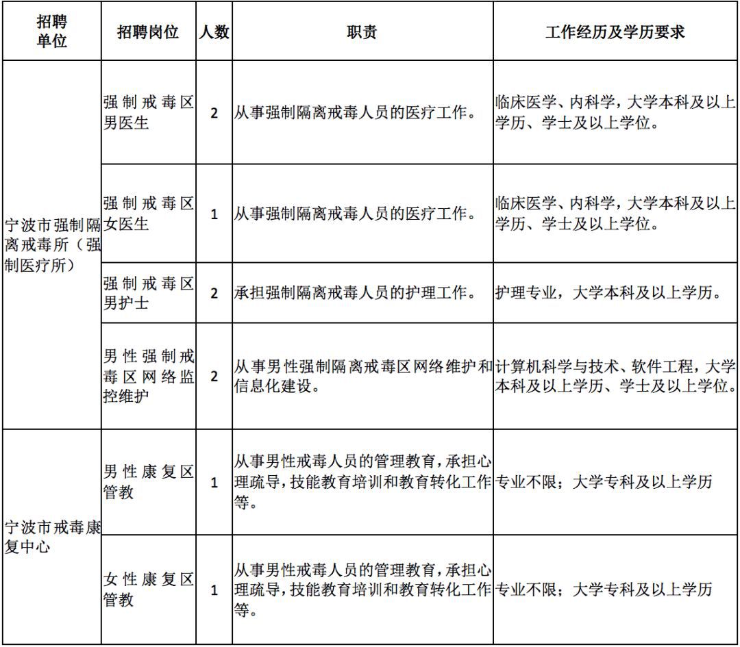 公务员事业编招聘信息在哪找,滨州公务员事业编最新招聘