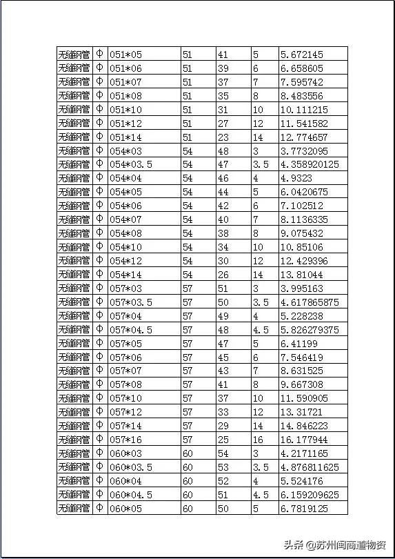 无缝管和无缝钢管的区别,无缝管和无缝钢管