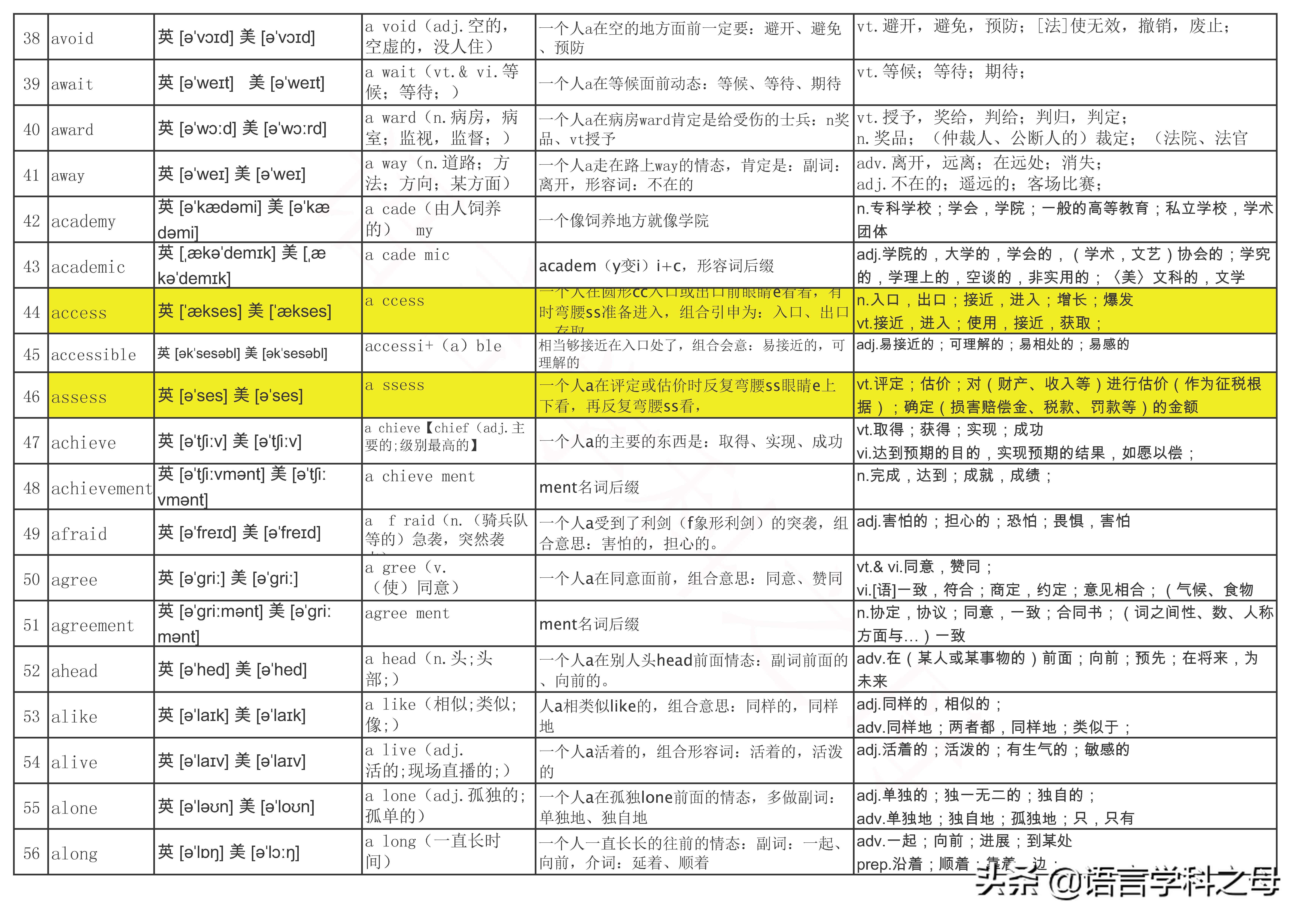 a字母开头的前缀,英文字母a的词源含义