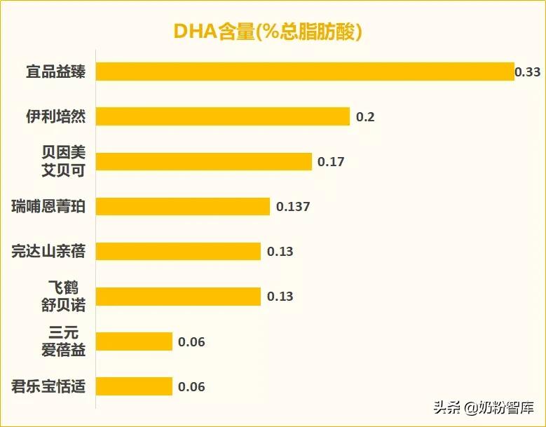 飞鹤哪款奶粉好消化不胀气,君乐宝奶粉哪款适合便秘宝宝