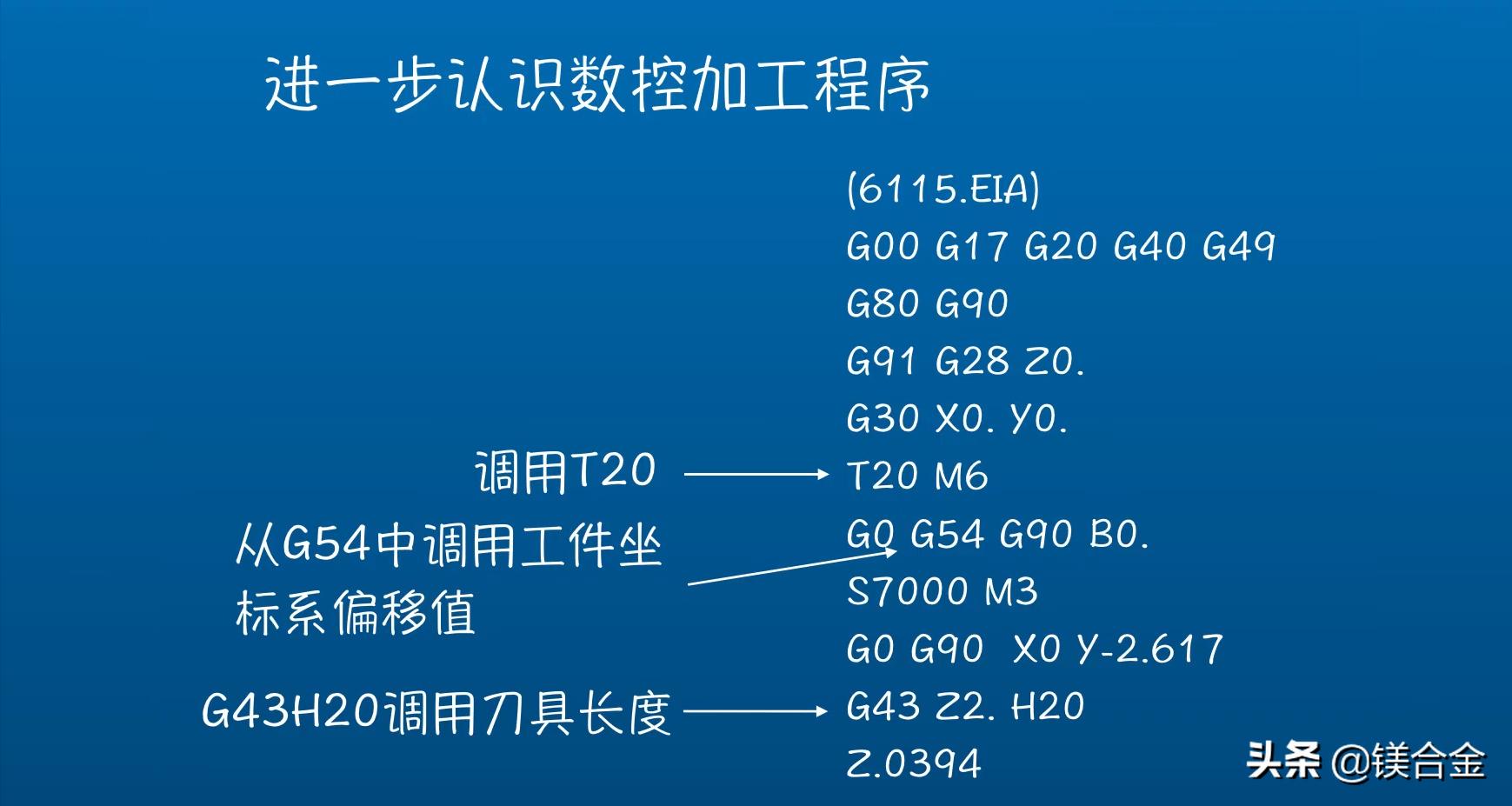 数控加工定位指令,数控加工技术基本知识坐标